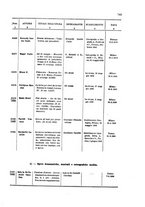 giornale/TO00179086/1908/v. 7.2/00000057